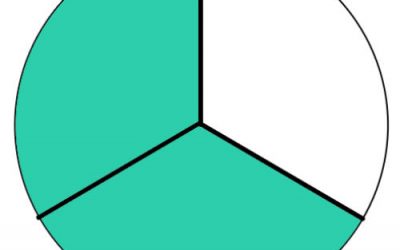AMAZING COMPARISON: 5 sessions with the 2/3-for-taxes rule, 5 sessions w/out